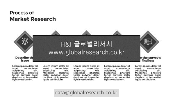 산업 조사자료 이미지
